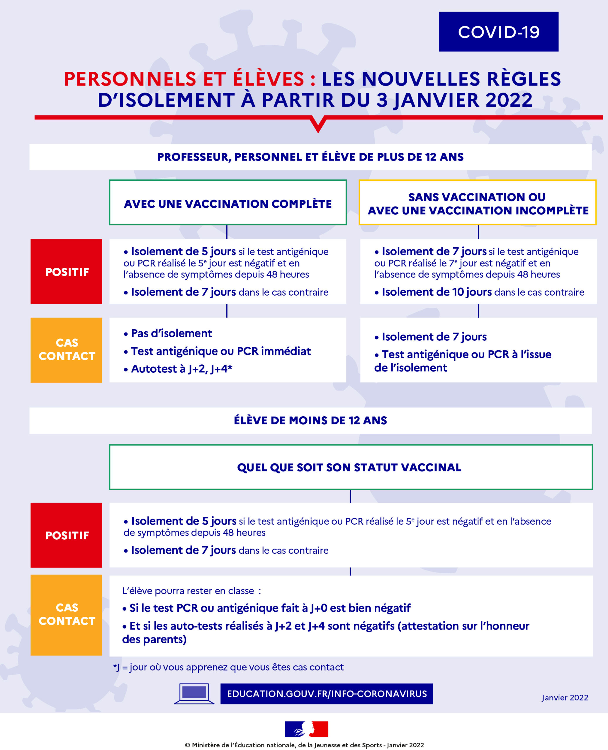 Règles d'isolement